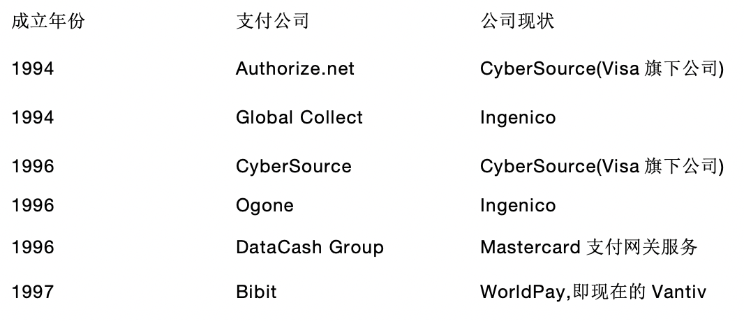 支付简史：一文了解支付行业四十年发展历程