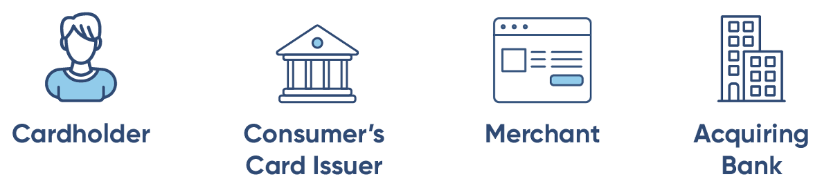 卡组织以及工作原理