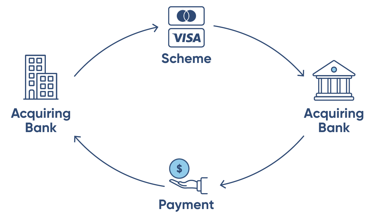 卡组织以及工作原理