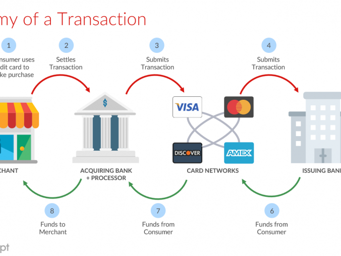 收单银行与发行银行的区别？